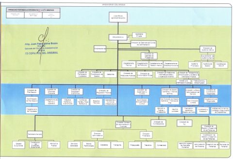 Organigrama con firma.jpg